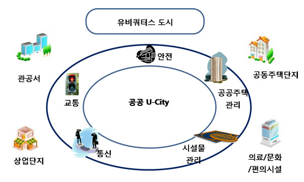 u-city_01